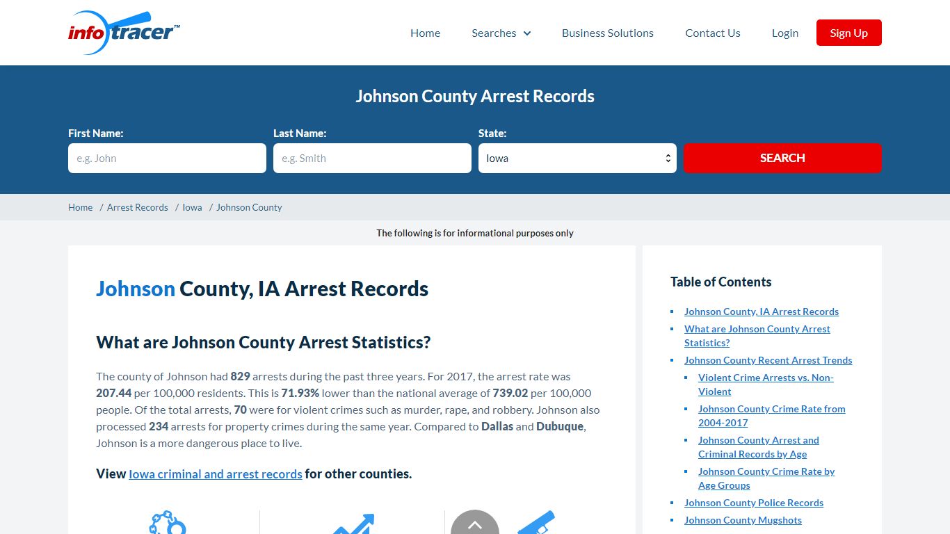 Johnson County, IA Arrests, Mugshots & Jail Records ...